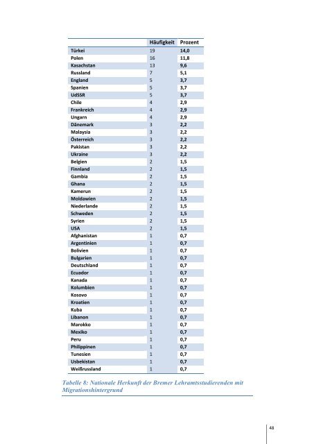 Onlinepublikation - Fachbereich 12 - Universität Bremen