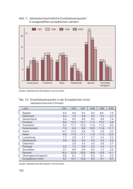 Datenreport 2002