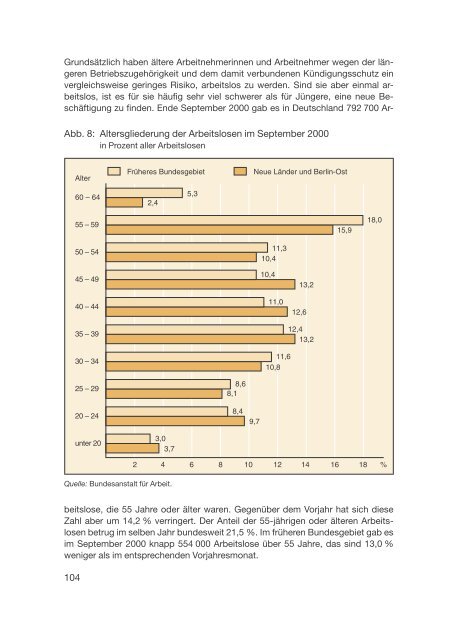 Datenreport 2002