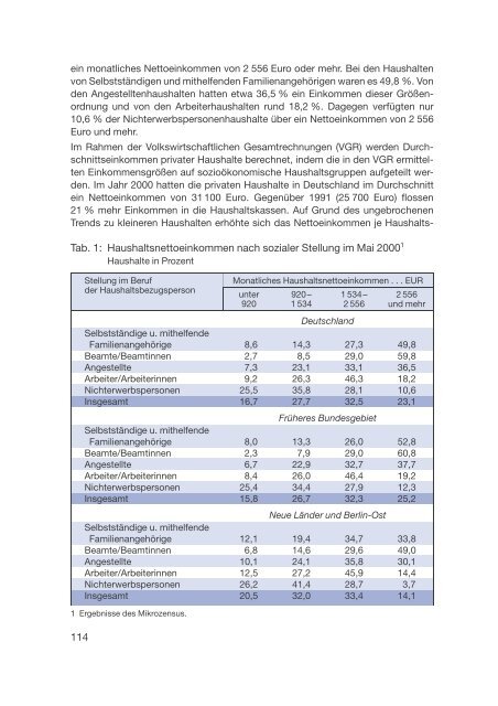 Datenreport 2002