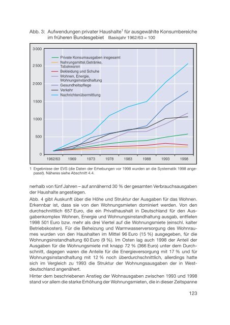 Datenreport 2002