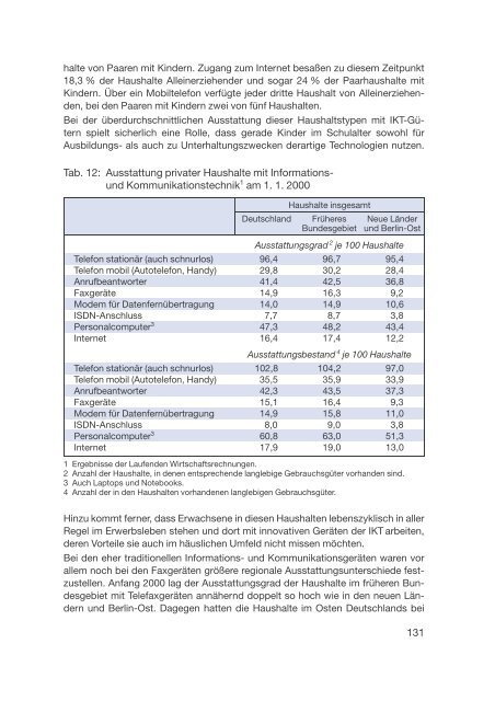 Datenreport 2002