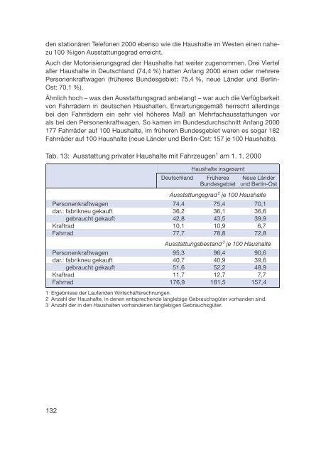 Datenreport 2002