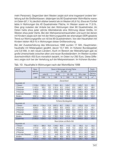 Datenreport 2002