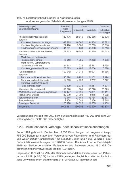 Datenreport 2002