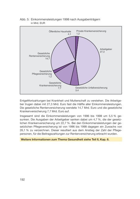 Datenreport 2002