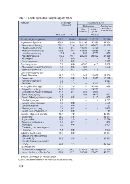 Datenreport 2002