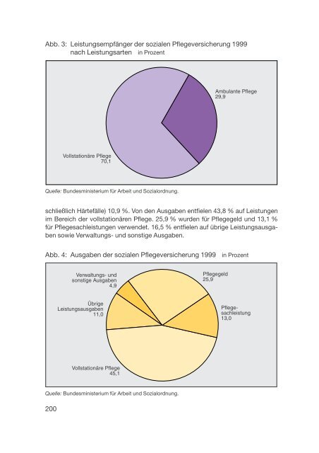 Datenreport 2002