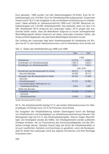 Datenreport 2002