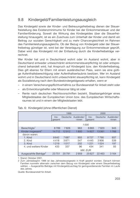 Datenreport 2002