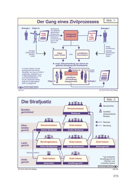 Datenreport 2002