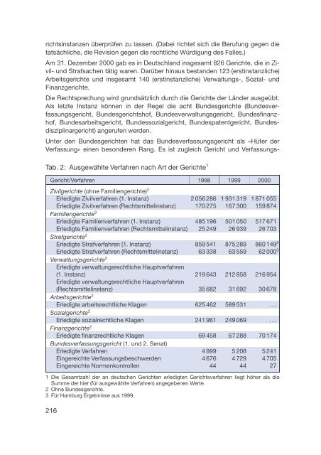 Datenreport 2002