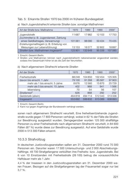 Datenreport 2002