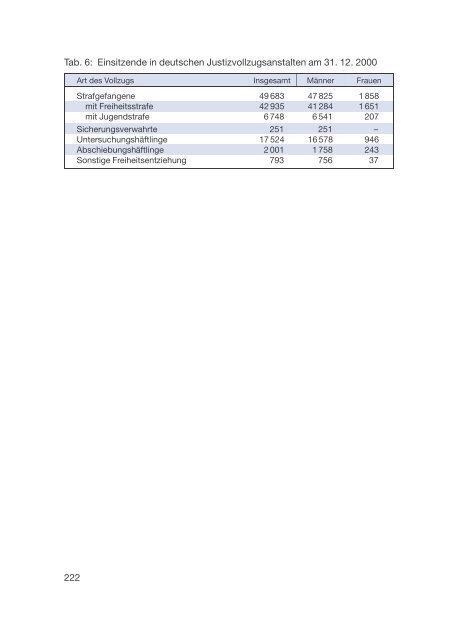 Datenreport 2002