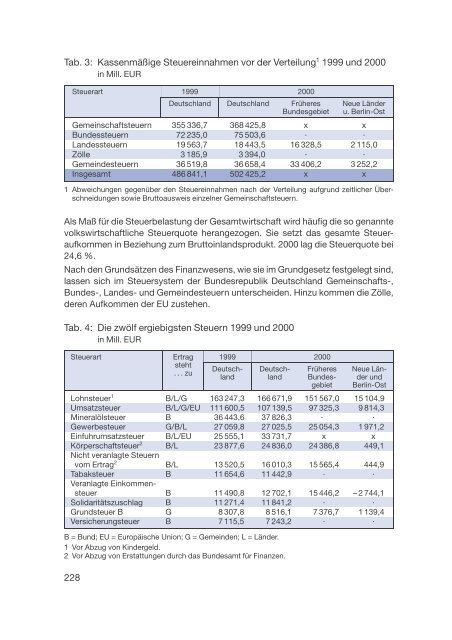 Datenreport 2002