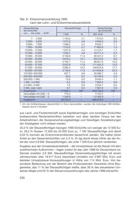 Datenreport 2002