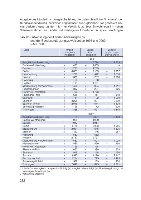 Datenreport 2002