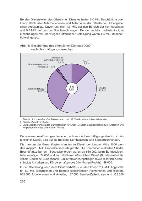 Datenreport 2002