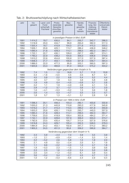 Datenreport 2002