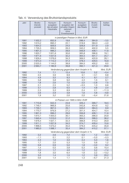 Datenreport 2002