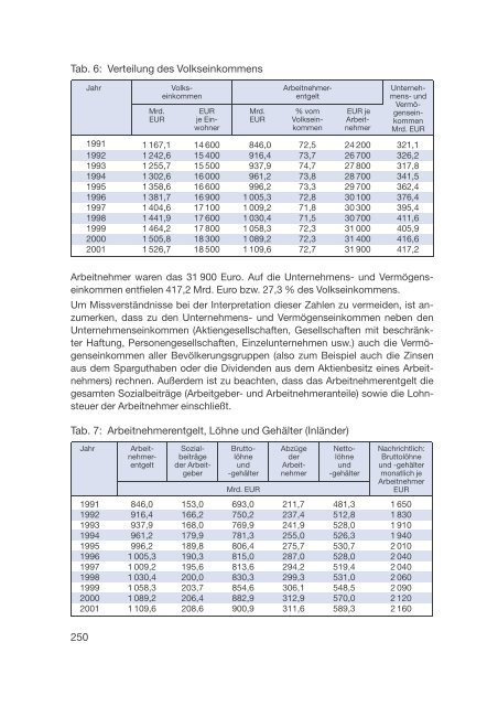 Datenreport 2002