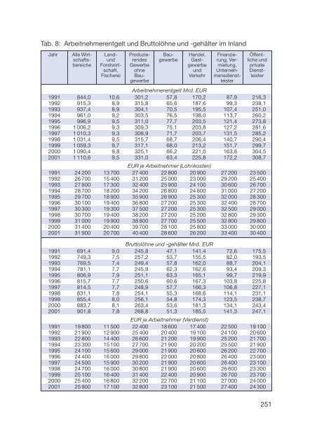 Datenreport 2002