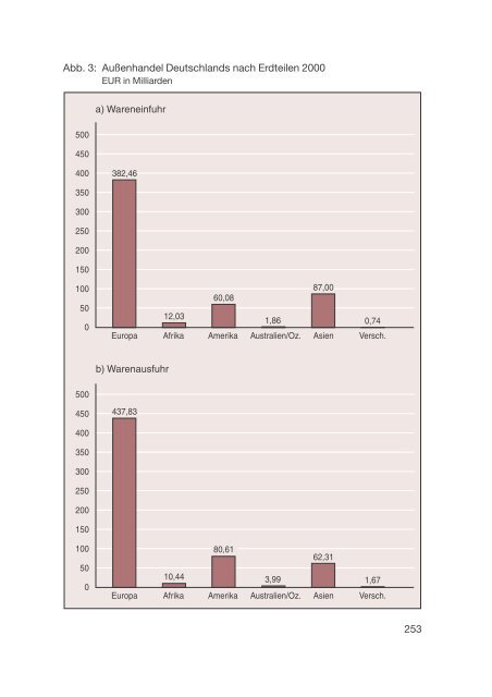 Datenreport 2002