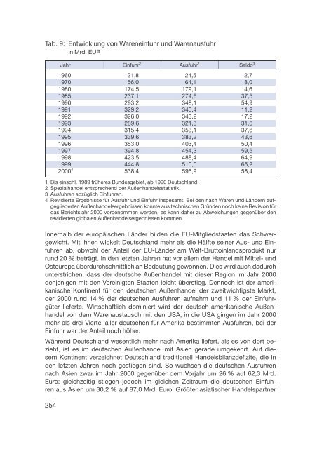 Datenreport 2002