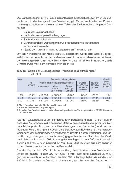 Datenreport 2002