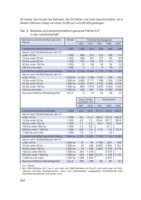 Datenreport 2002