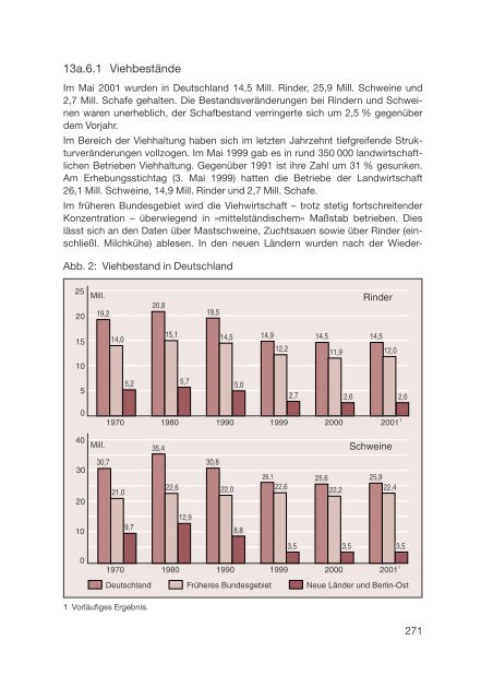 Datenreport 2002