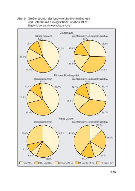 Datenreport 2002