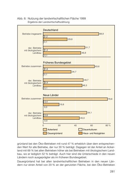 Datenreport 2002