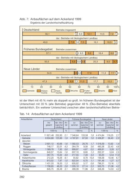 Datenreport 2002