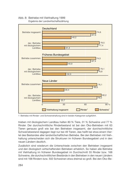 Datenreport 2002