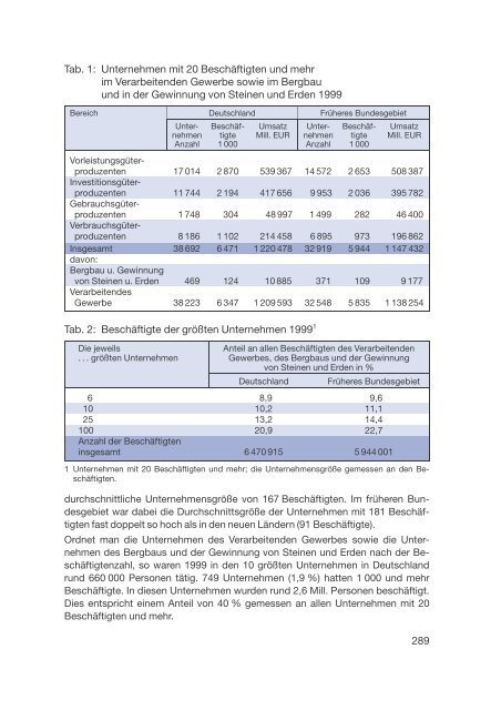 Datenreport 2002