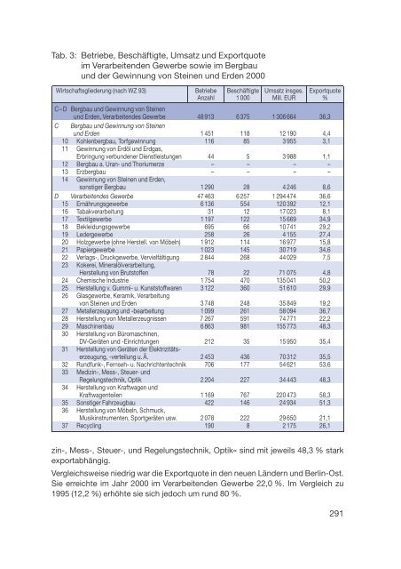 Datenreport 2002