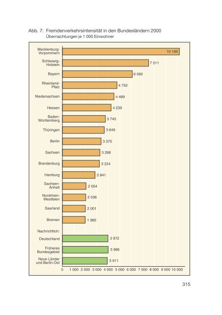 Datenreport 2002