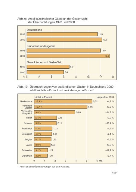 Datenreport 2002