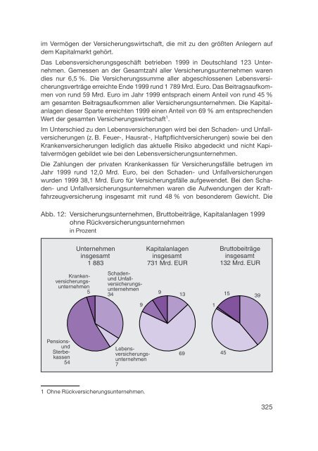 Datenreport 2002