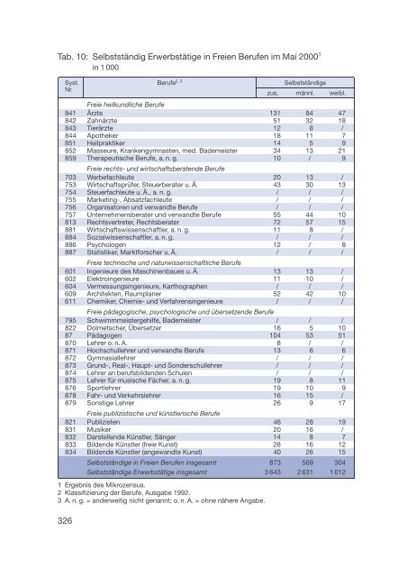 Datenreport 2002