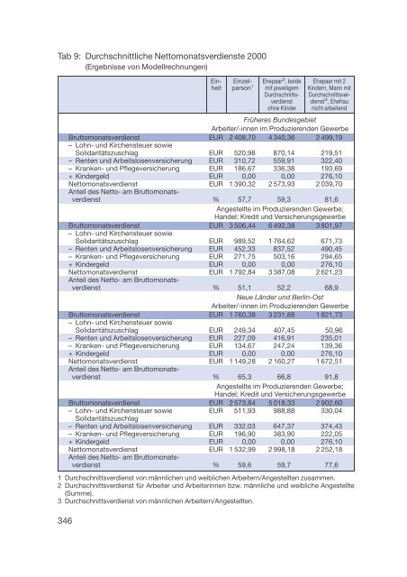 Datenreport 2002