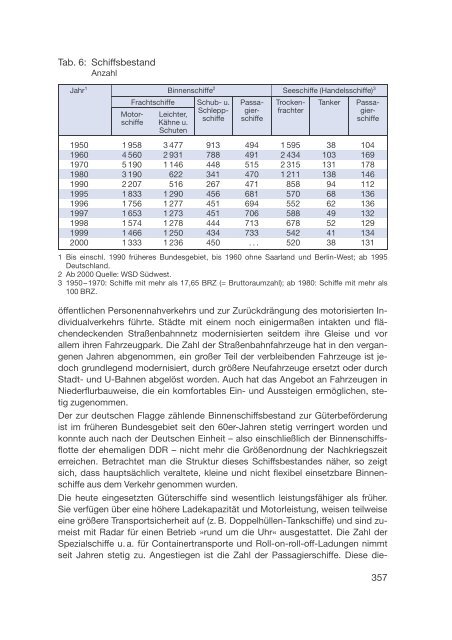 Datenreport 2002