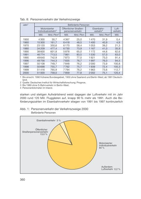 Datenreport 2002