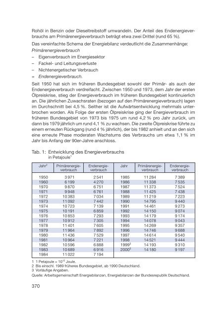 Datenreport 2002