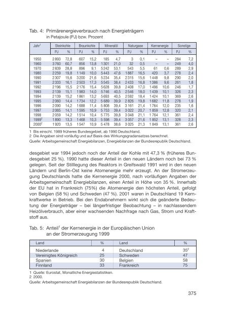 Datenreport 2002