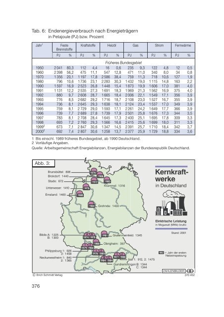 Datenreport 2002