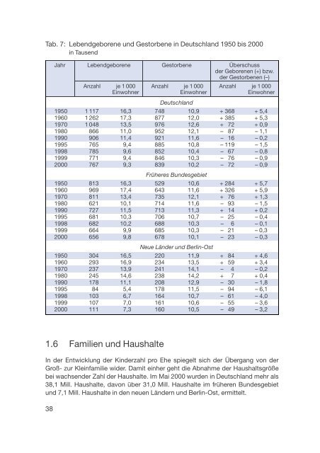 Datenreport 2002