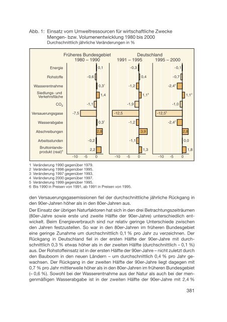 Datenreport 2002