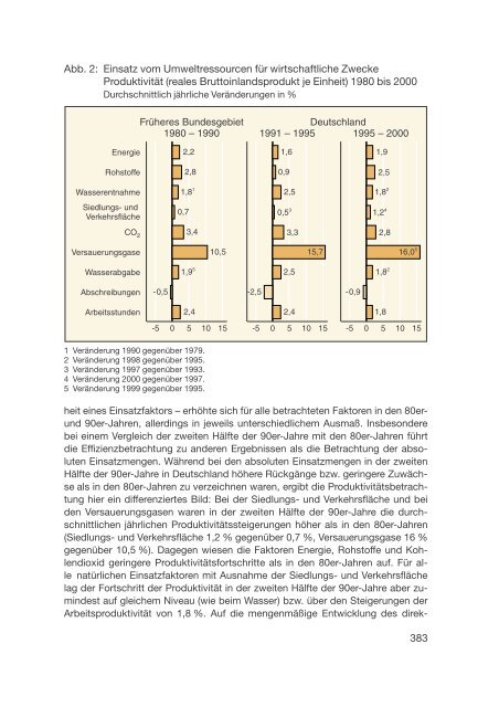 Datenreport 2002